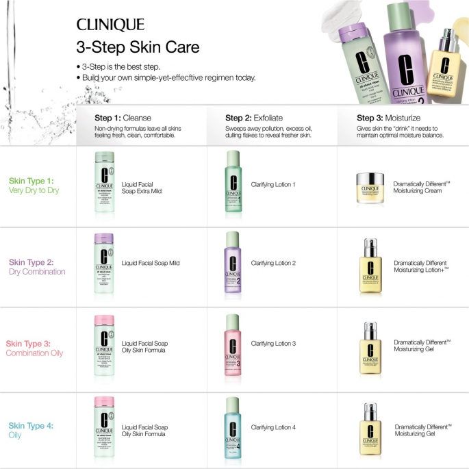Clinique All About Clean Liquid Facial Soap - 1 Extra Mild 200ml