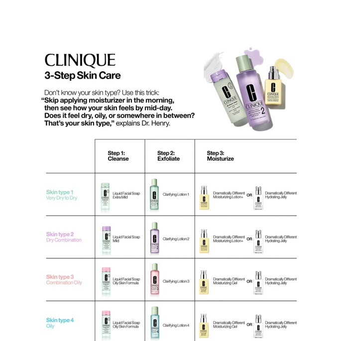 Clinique Dramatically Different Moisturizing Lotion + Flacon - 50ml
