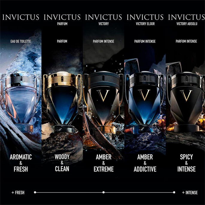 Rabanne Invictus Victory Elixir - Parfum Intense