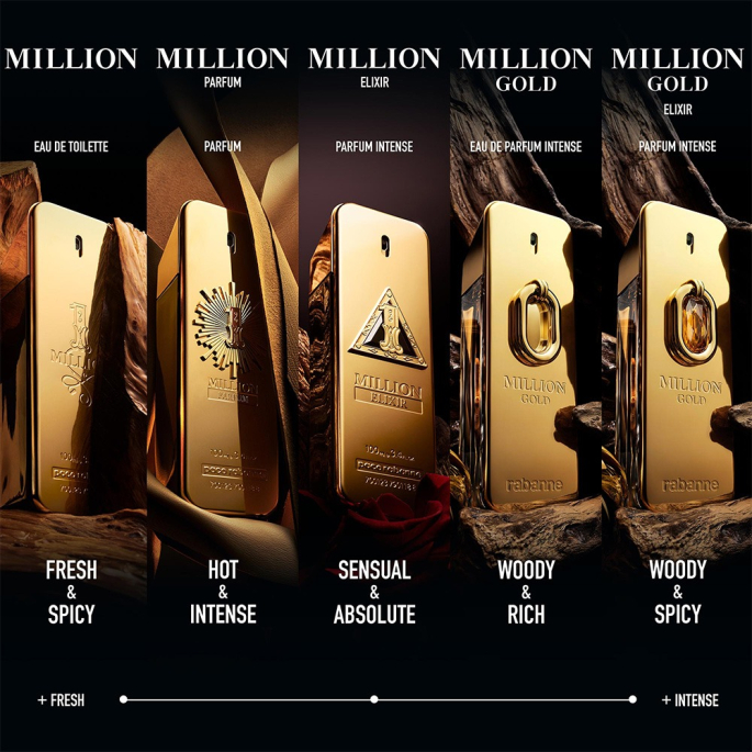 Rabanne Million Gold Elixir - Parfum Intense