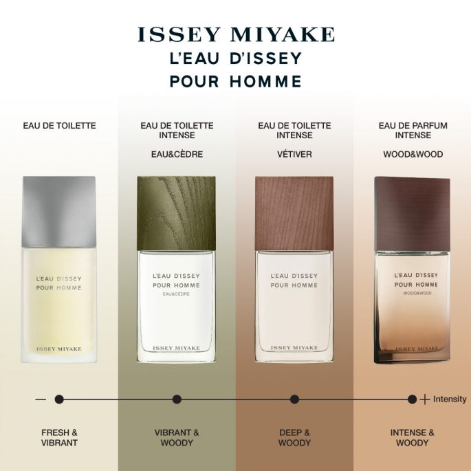 Issey Miyake L'Eau d'Issey Pour Homme Vetiver  - Eau de Toilette Intense