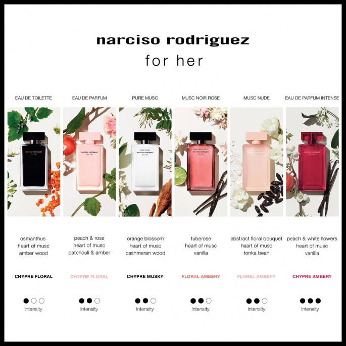 Narciso Rodriguez For Her - Eau de Parfum Intense