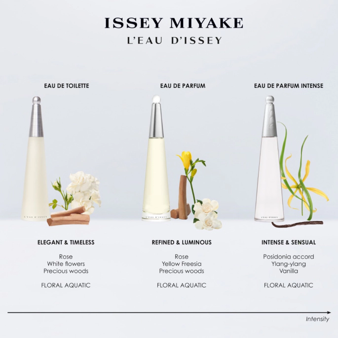 Issey Miyake L'Eau d'Issey - Eau de Parfum