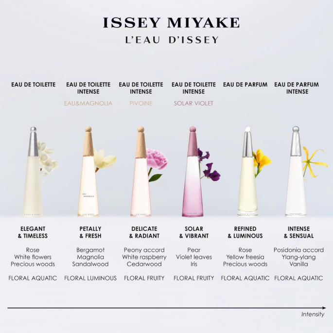 Issey Miyake L'Eau d'Issey - Eau de Parfum