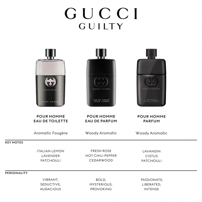 Gucci Guilty Pour Homme - Eau de Parfum