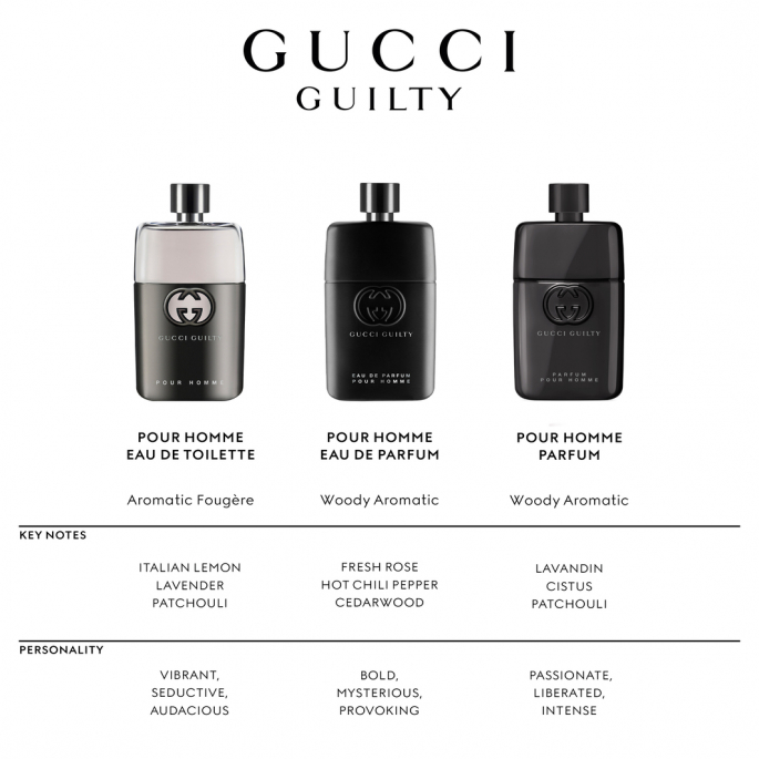 Gucci Guilty Pour Homme - Eau de Toilette