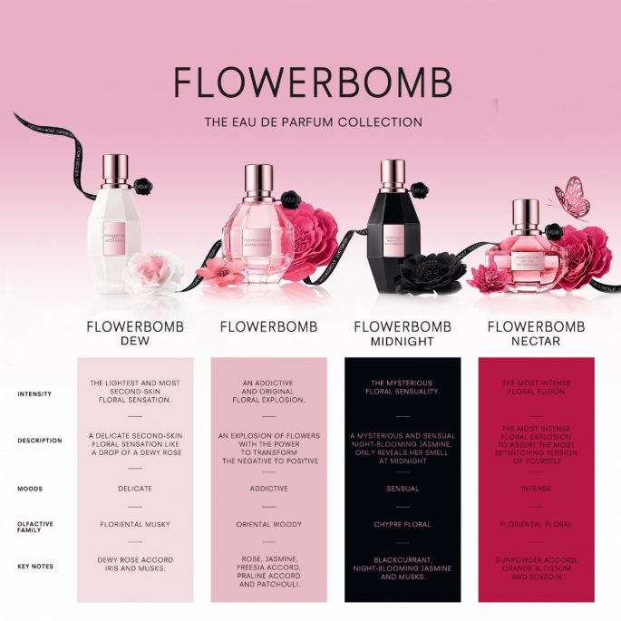 Viktor & Rolf Flowerbomb Dew - Eau de Parfum